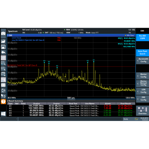Rohde & Schwarz FPL1-B40 40MHz analysis bandwidth Rohde & Schwarz FPL1-B40 40MHz analysis bandwidth