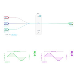 How to create a Neural Network?