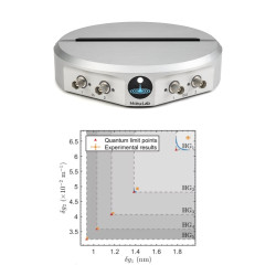Liquid Instruments Moku:Lab Accelerating multiparameter estimation in quantum optics experiments