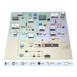 Liquid Instruments Moku:Lab: Enabling Rapid and Precise Distance Measurement