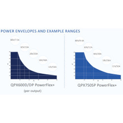 Technologies used in Programmable DC Power Supplies