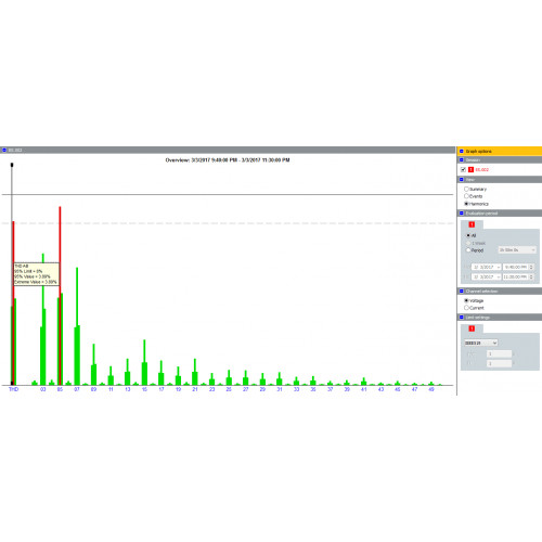 Fluke IEEE519 / REPORT License for IEEE519 reports for Fluke 1736/1738 series Fluke IEEE519 / REPORT License for IEEE519 reports for Fluke 1736/1738 series