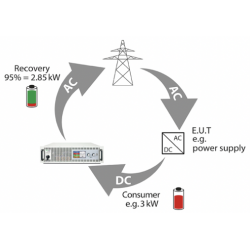Electric Vehicle Motor and Controller Test