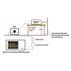 Spectrum Analyzer en EMI pre-compliance test