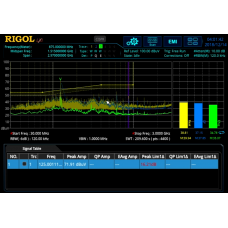 RIGOL RSA3000-EMI Software EMI integrato, filtri e rilevatori