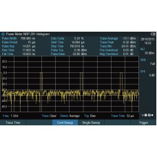 Rohde & Schwarz FPH-K29 Pulse Measurements with Power Sensor