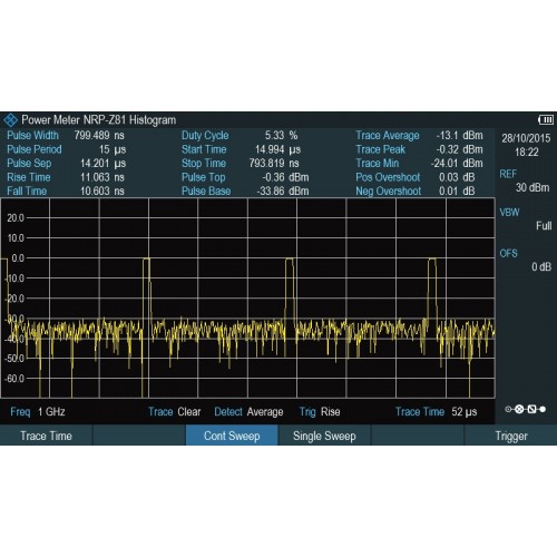 Rohde & Schwarz FPH-K29 Pulse Measurements with Power Sensor Rohde & Schwarz FPH-K29 Pulse Measurements with Power Sensor