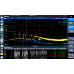 Detection and analysis of unwanted emissions using R&S FPL1000 spectrum analyzer