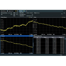Rohde & Schwarz FPL1-K30 Noise figure measurement application