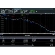 Rohde & Schwarz FPL1-K40 Phase noise measurement application