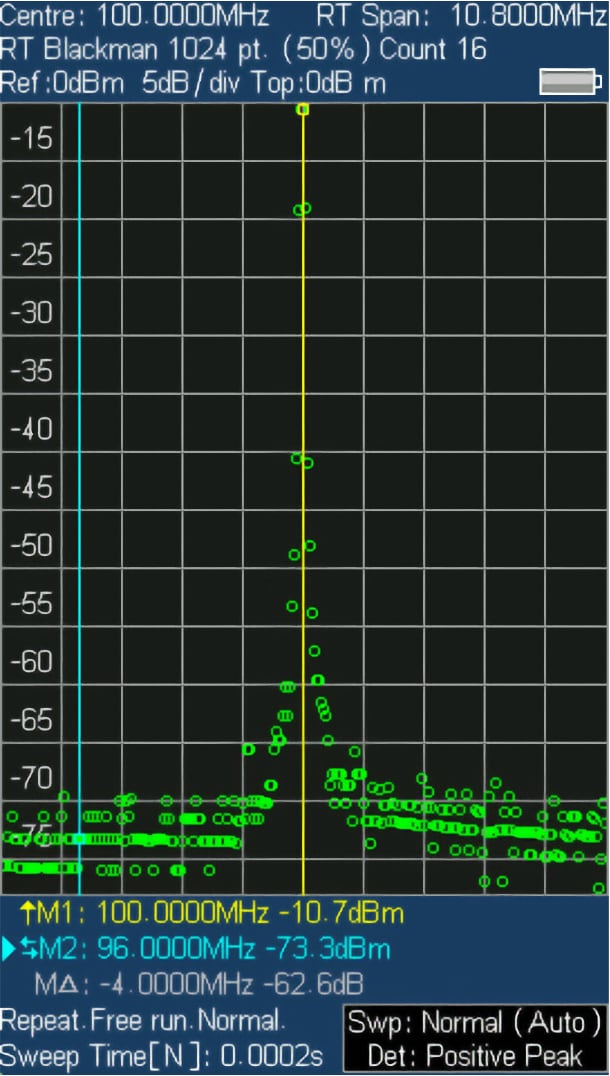 Real Time Mode PSA2704RT