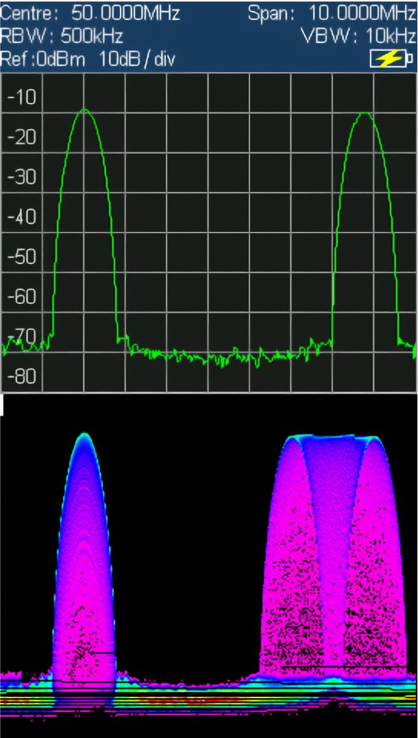 Fast Sweep FFT