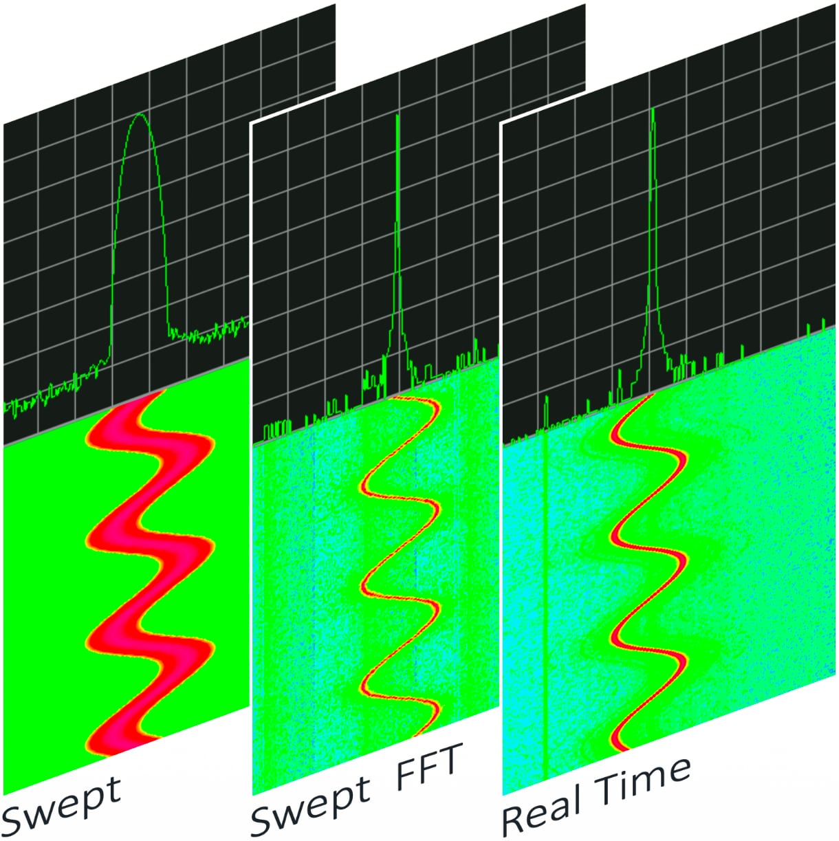 Heatmap Density Display