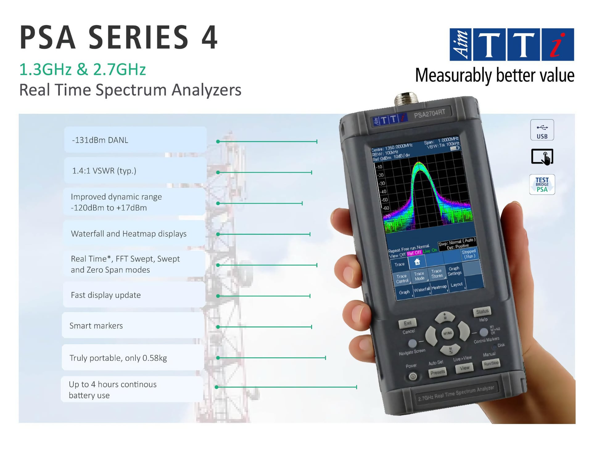 Aim-TTi PSA Series 4 Analyzer Dimensions