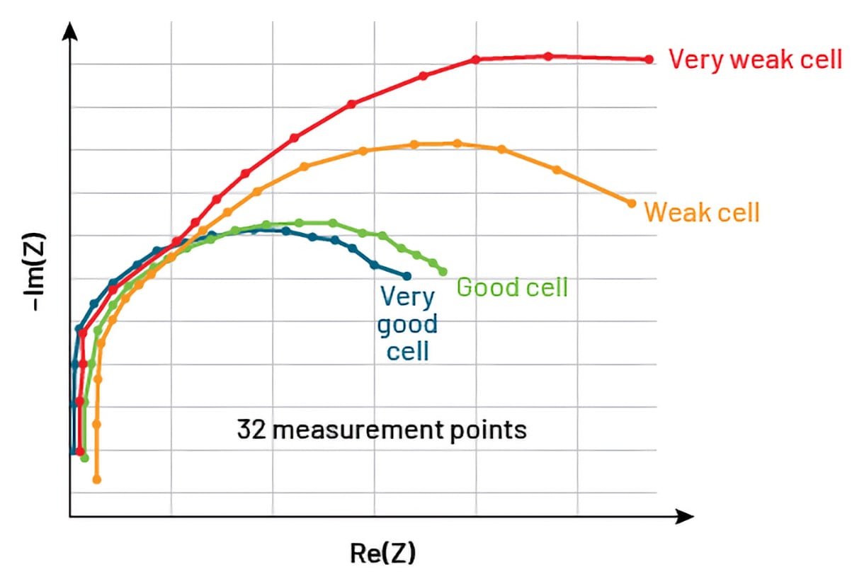 Accurate Impedance and Deeper Insight