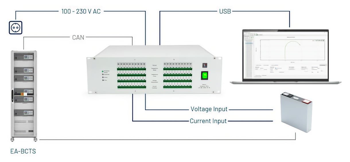 Easily add EIS to your battery testing