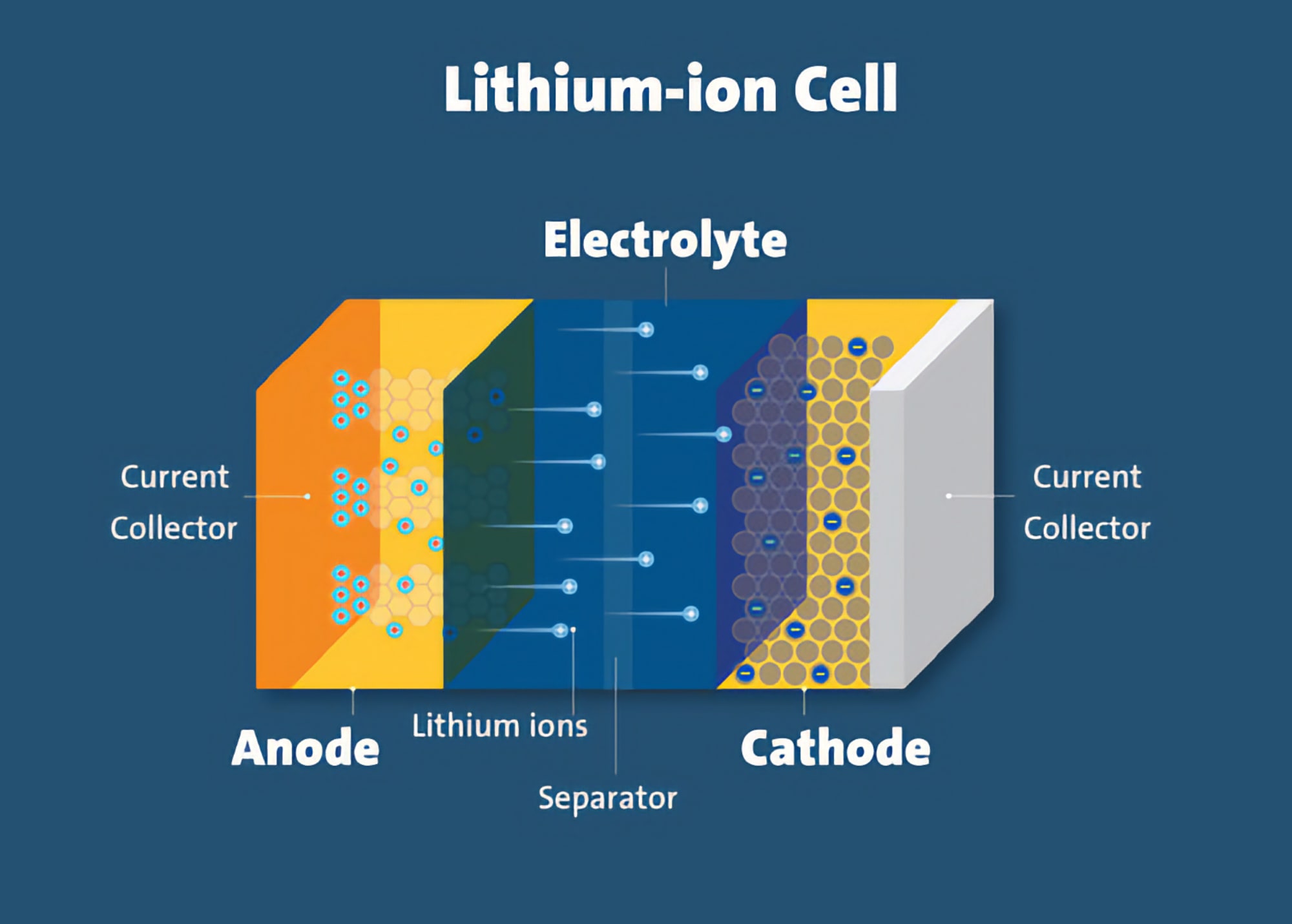 Source: UL Research Institutes