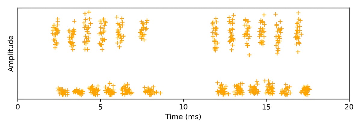 Example of the PD pattern of a surface discharge