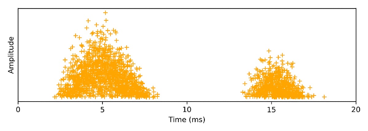 Example of the PD pattern of a surface discharge