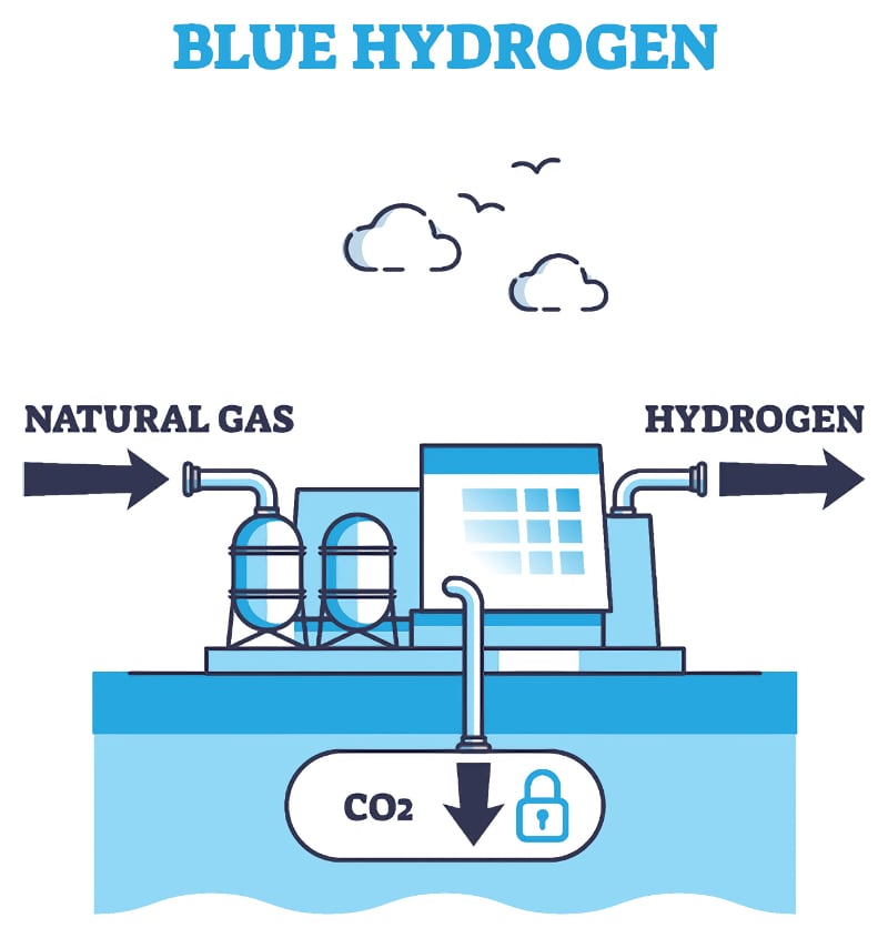 Blue Hydrogen