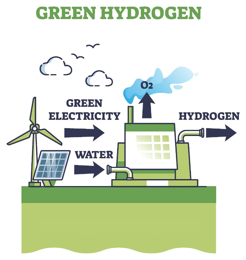 Green Hydrogen