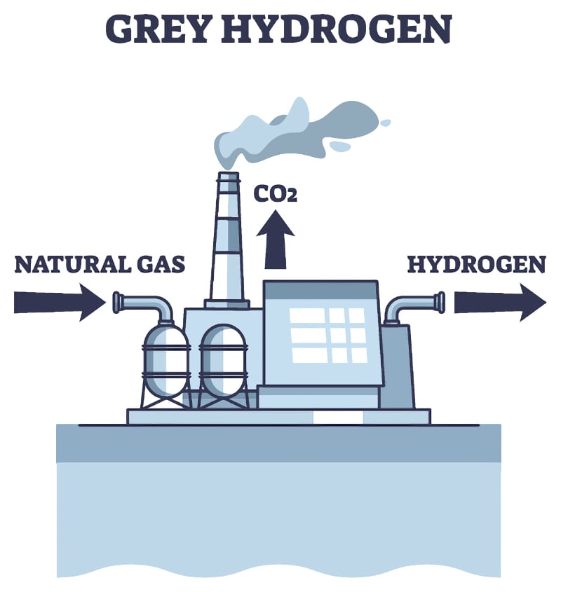 Grey Hydrogen