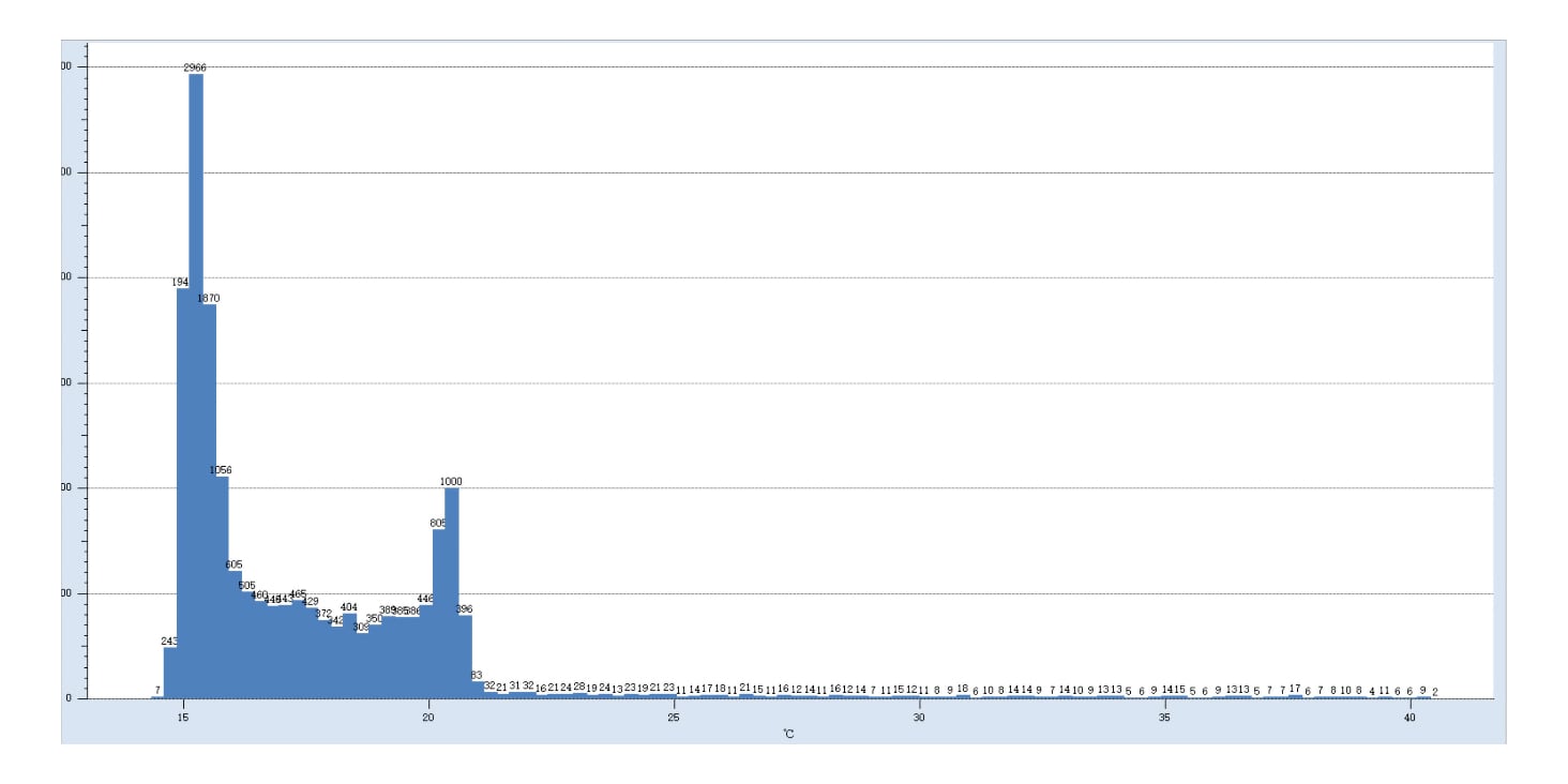 AnalyzIR 1