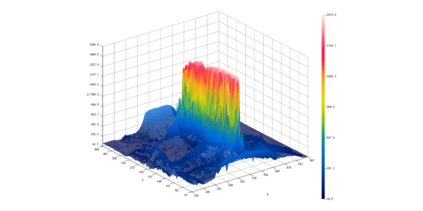 AnalyzIR 2