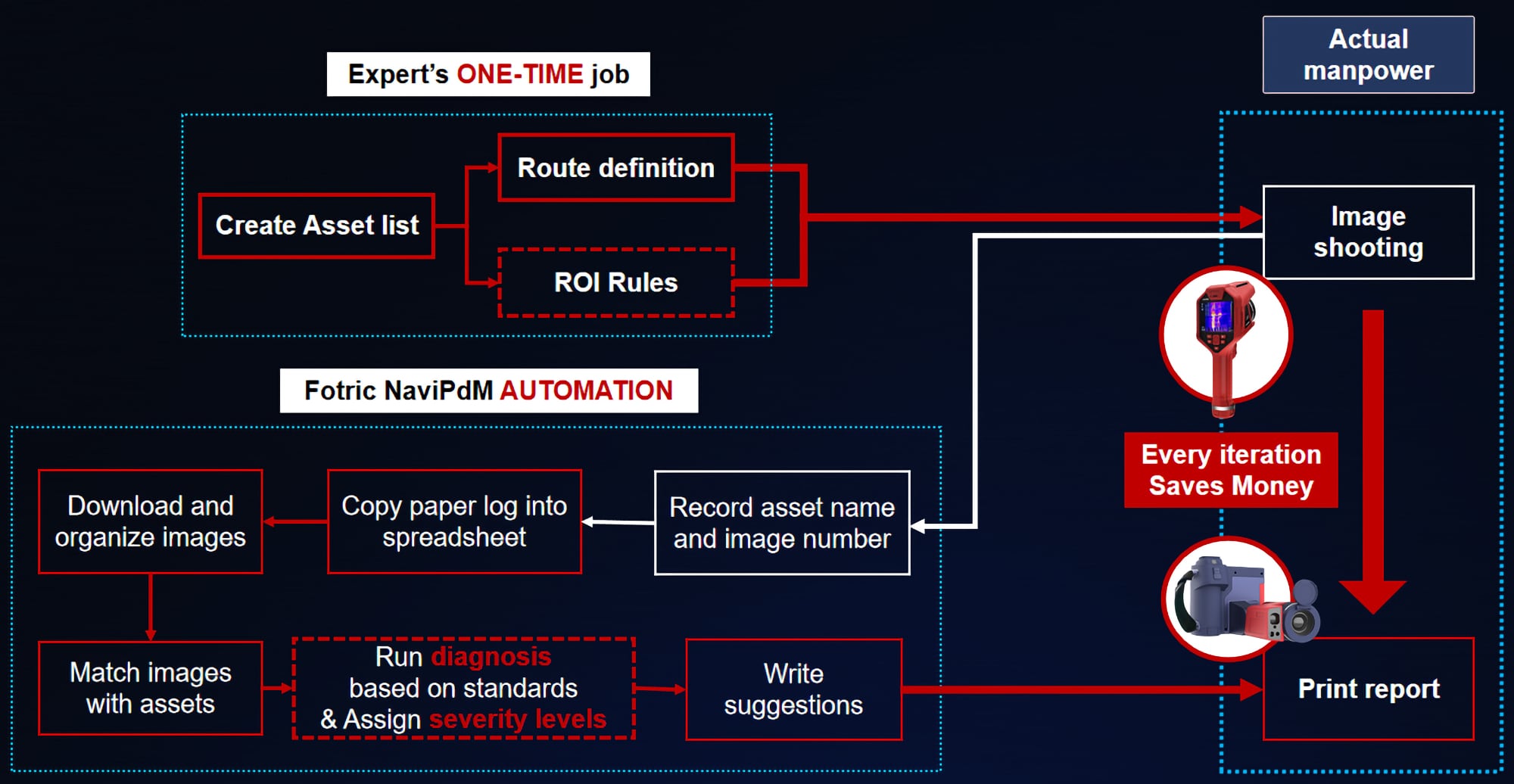 NaviPdM Diagram