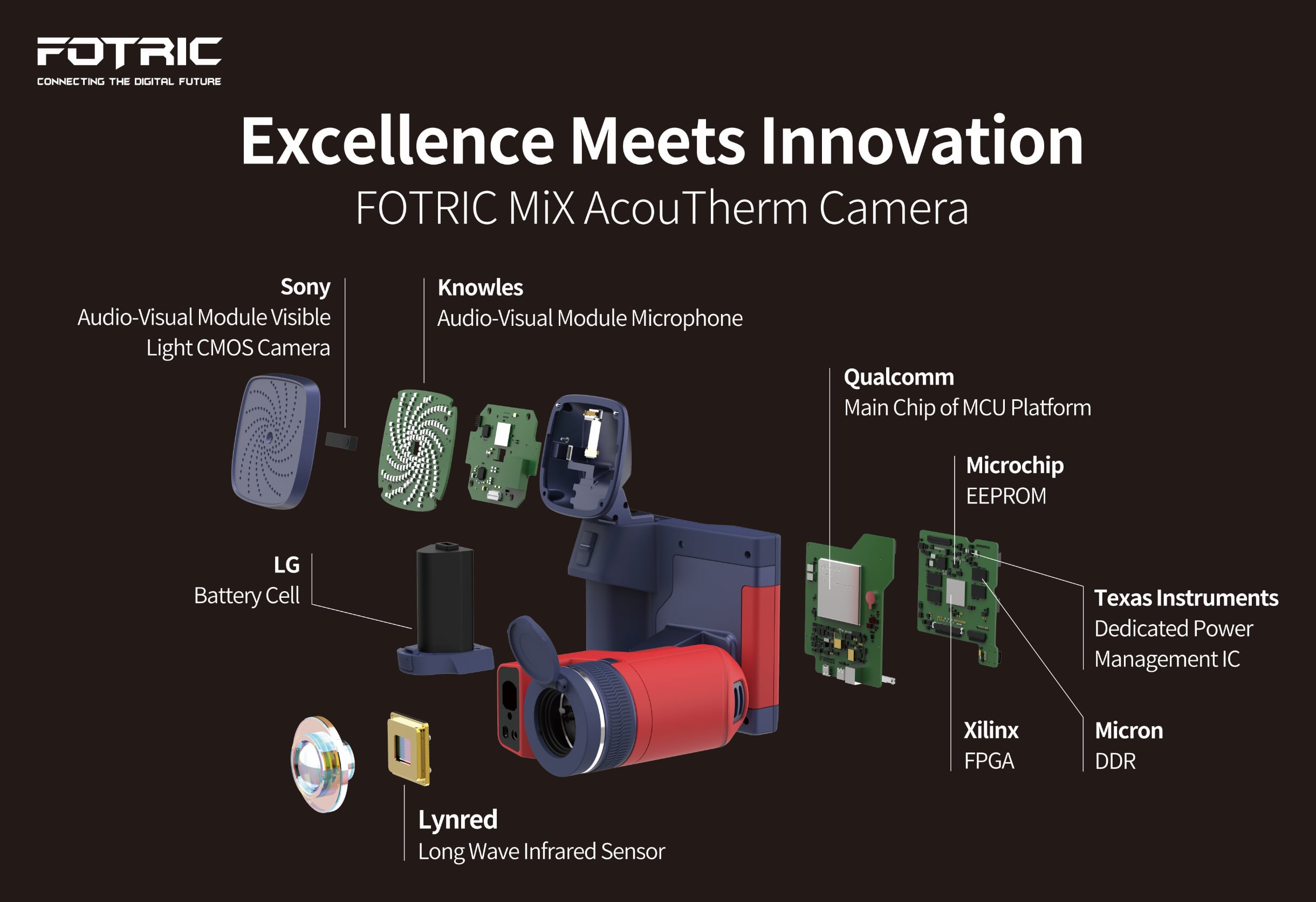 FOTRIC P-MiX detailed view