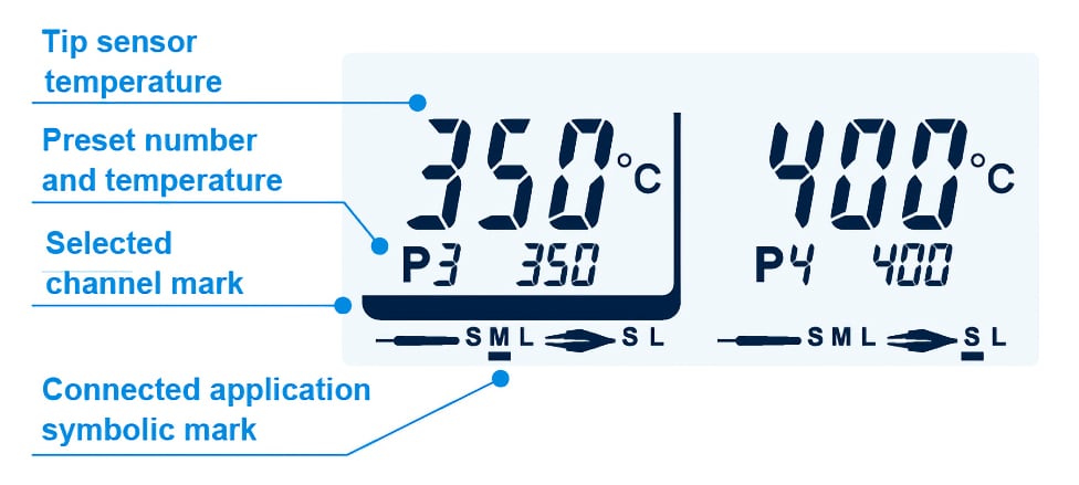 Hakko FX-972 - High-Visibility Display