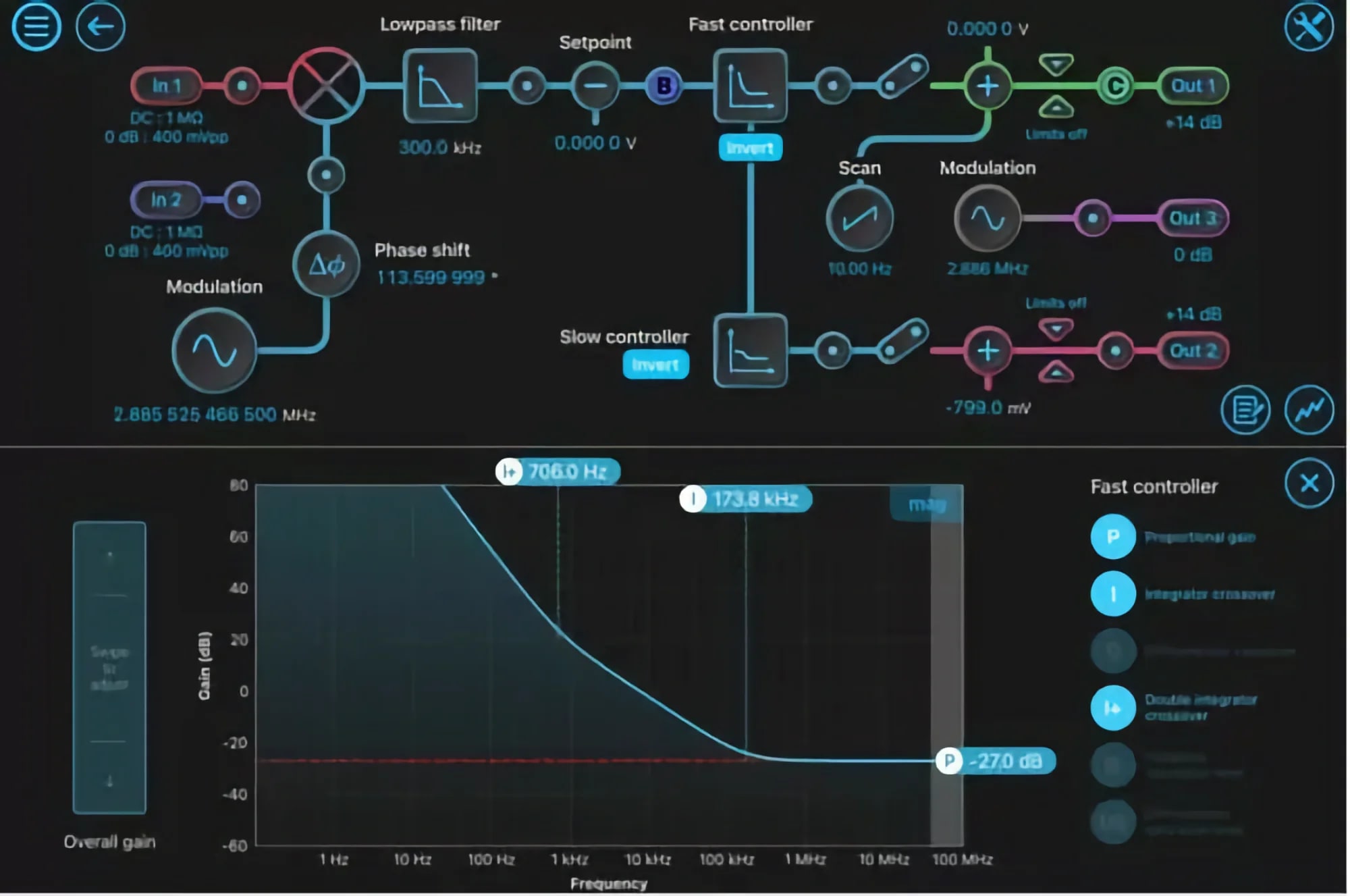Fast PID Controller configuration