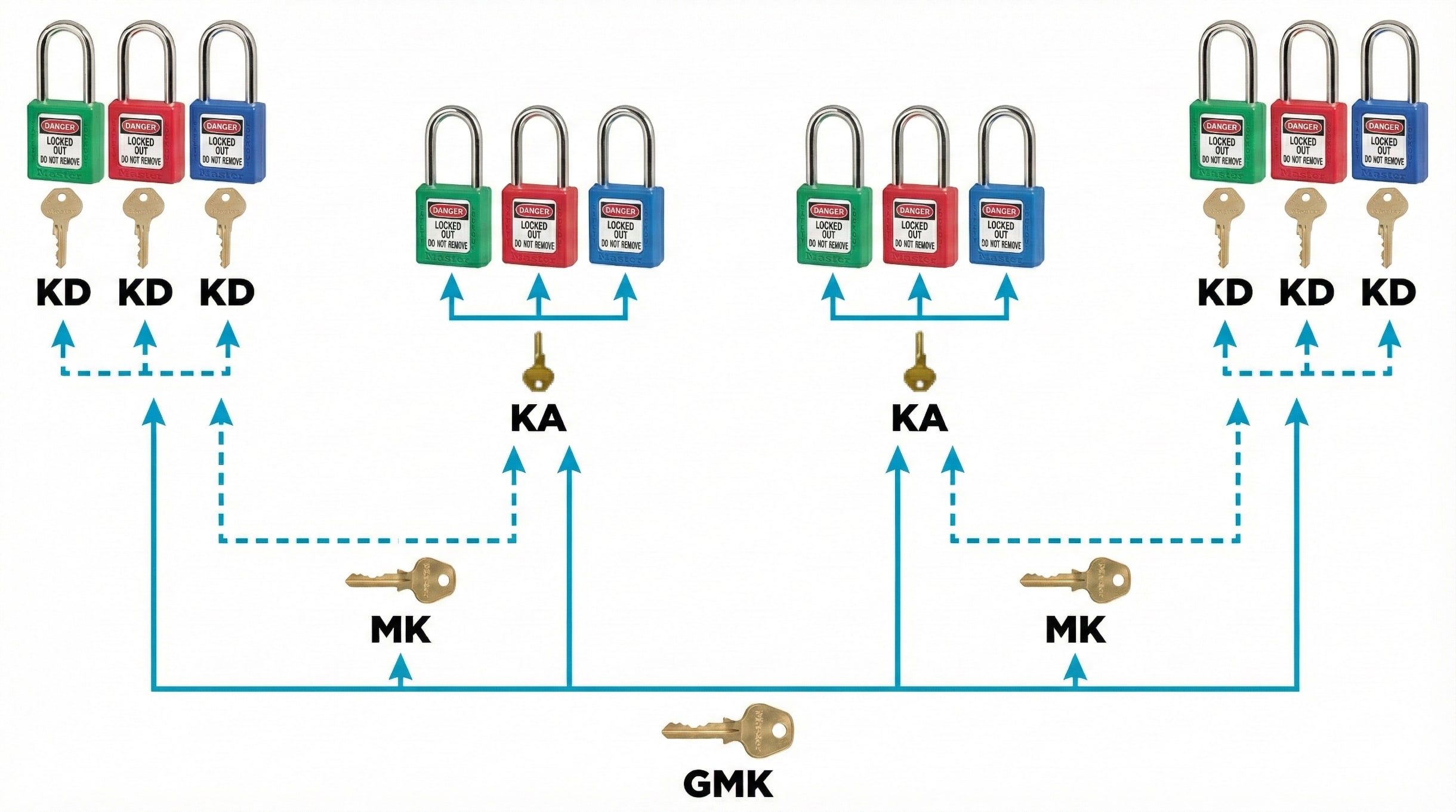 Grand Master Keyed System