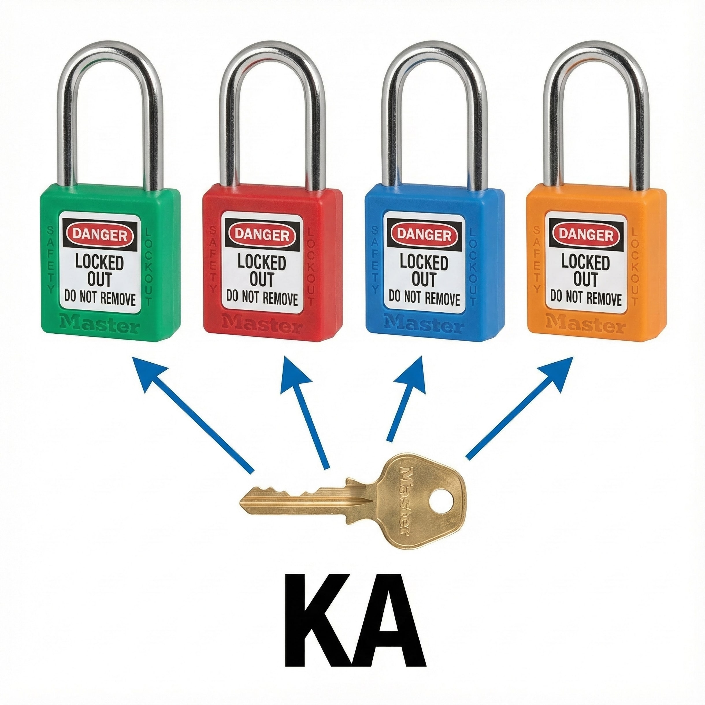 Keyed Alike System