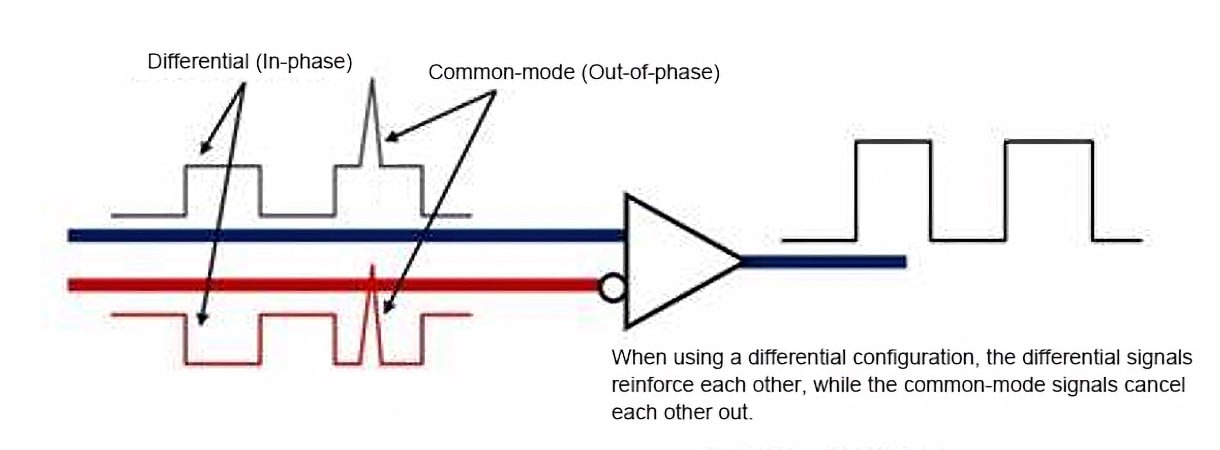 Differential-Mode Signal Diagram