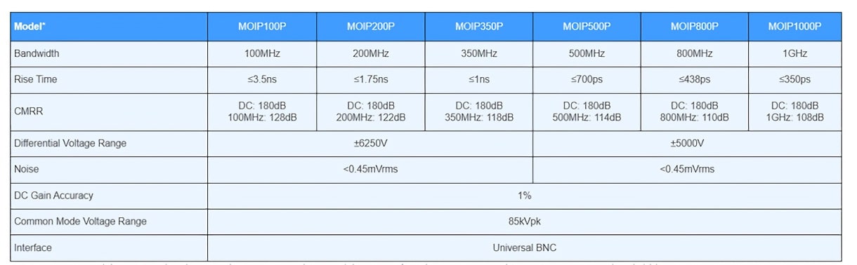 SigOFIT Key Specs