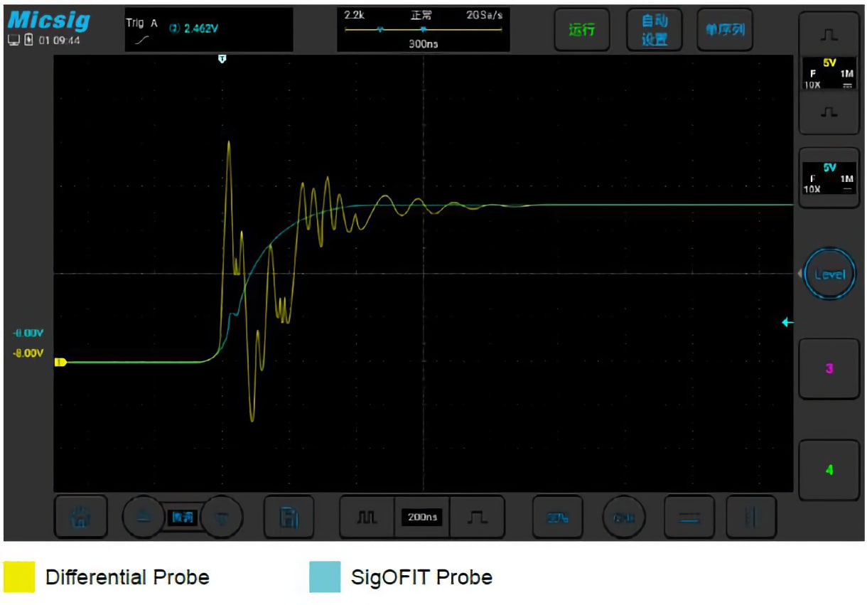 Present True Signal