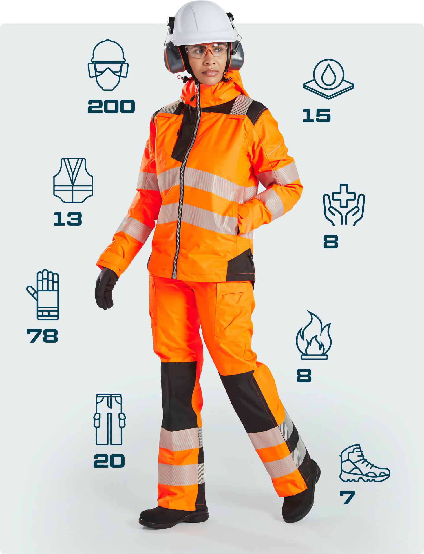 Head-to-toe protection