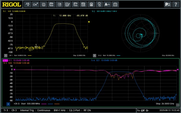 Advanced Analysis Tools