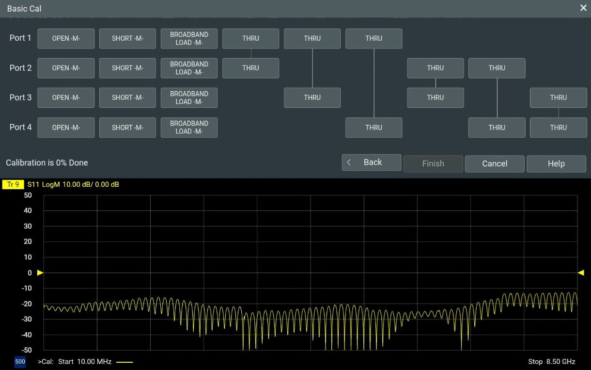 Calibration Methods