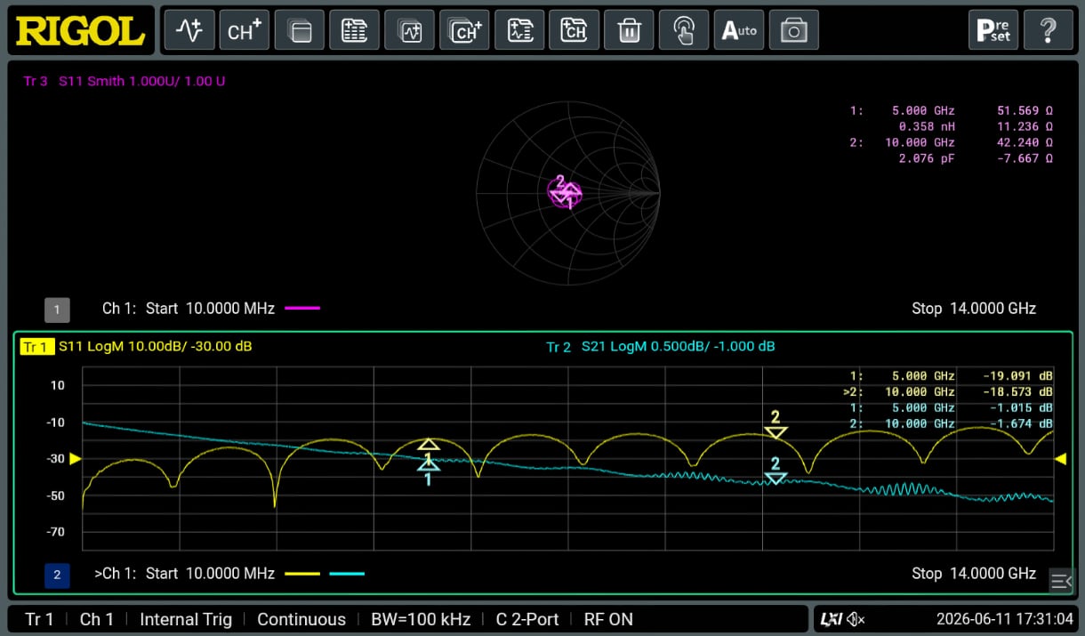 Transmission Line Analysis (50 Ohm TL)