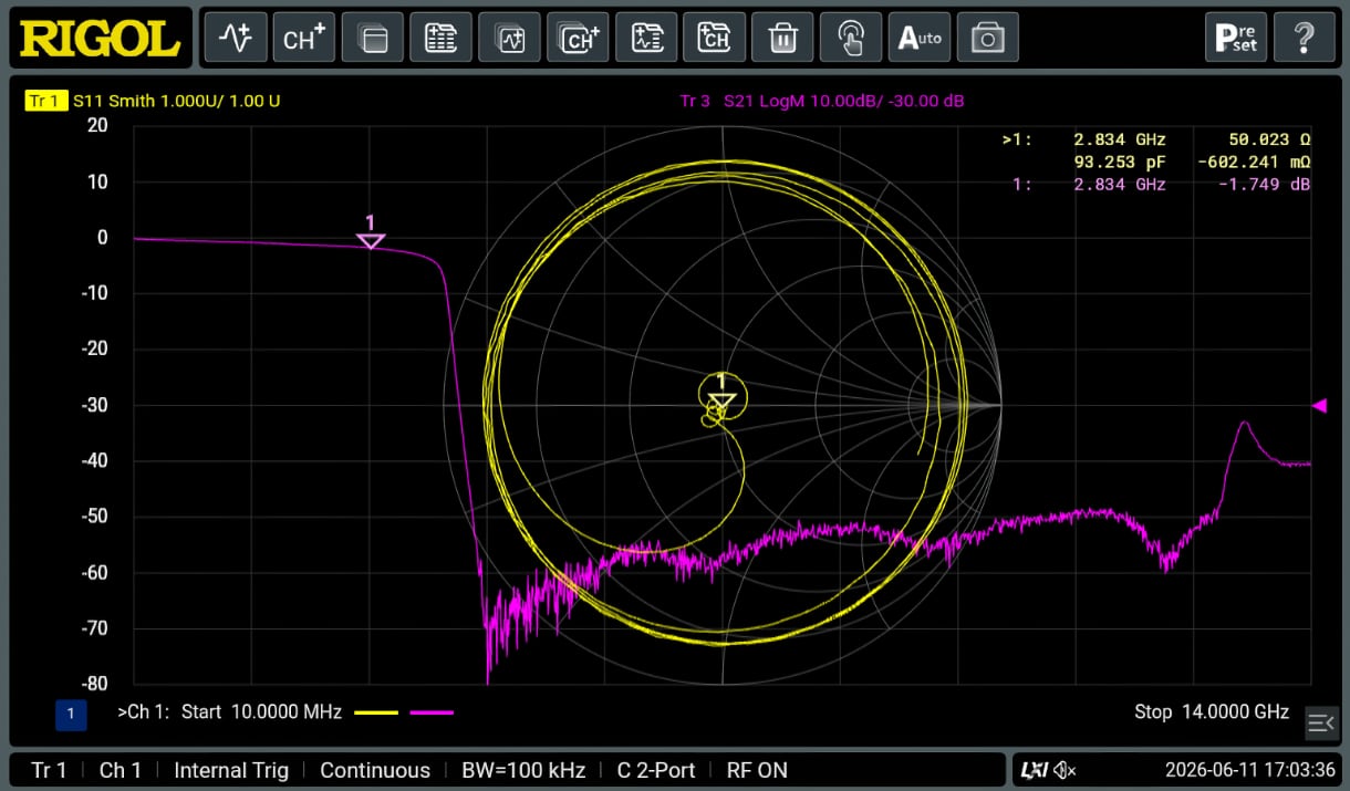 Low-Pass Filter Characterization