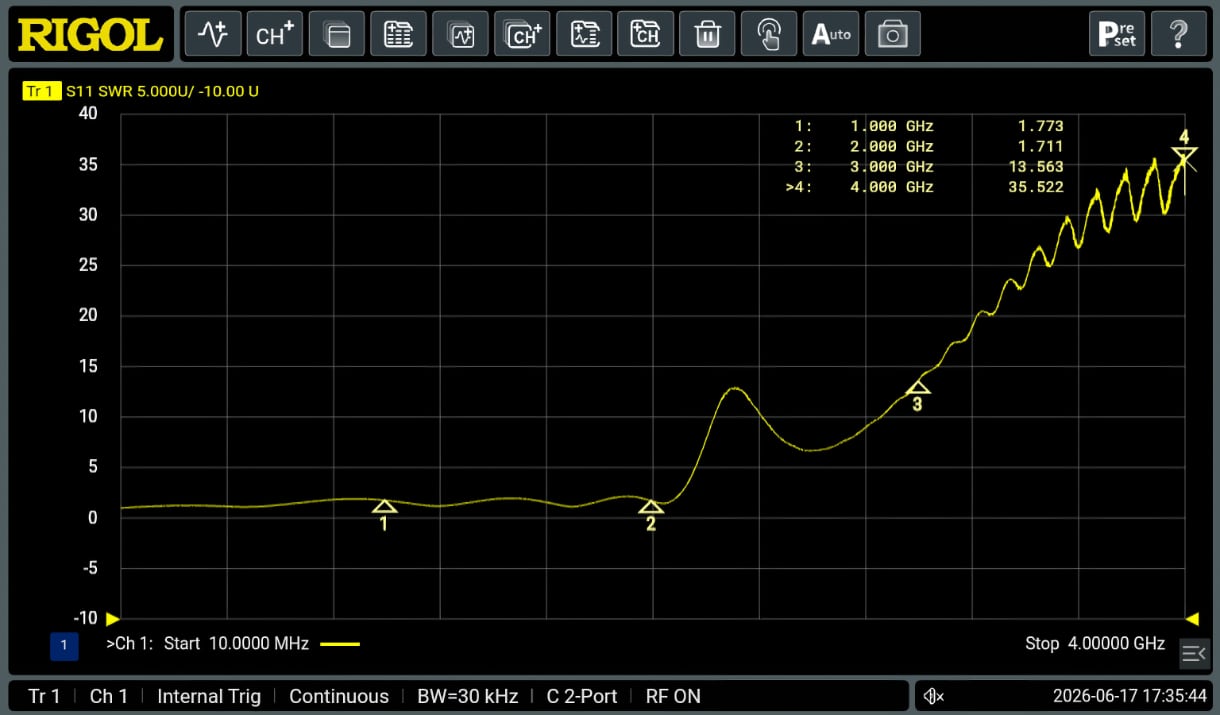 SWR and VSWR Measurement