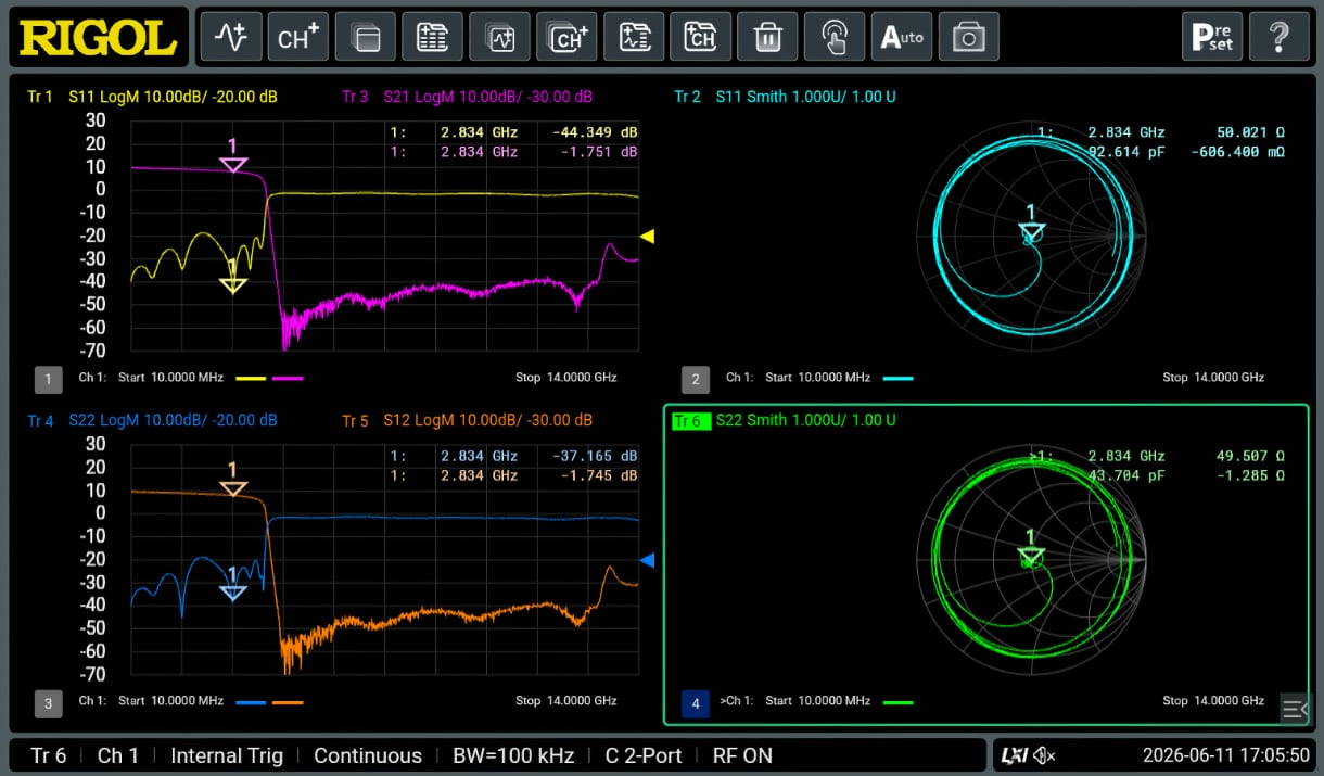 Smith Chart