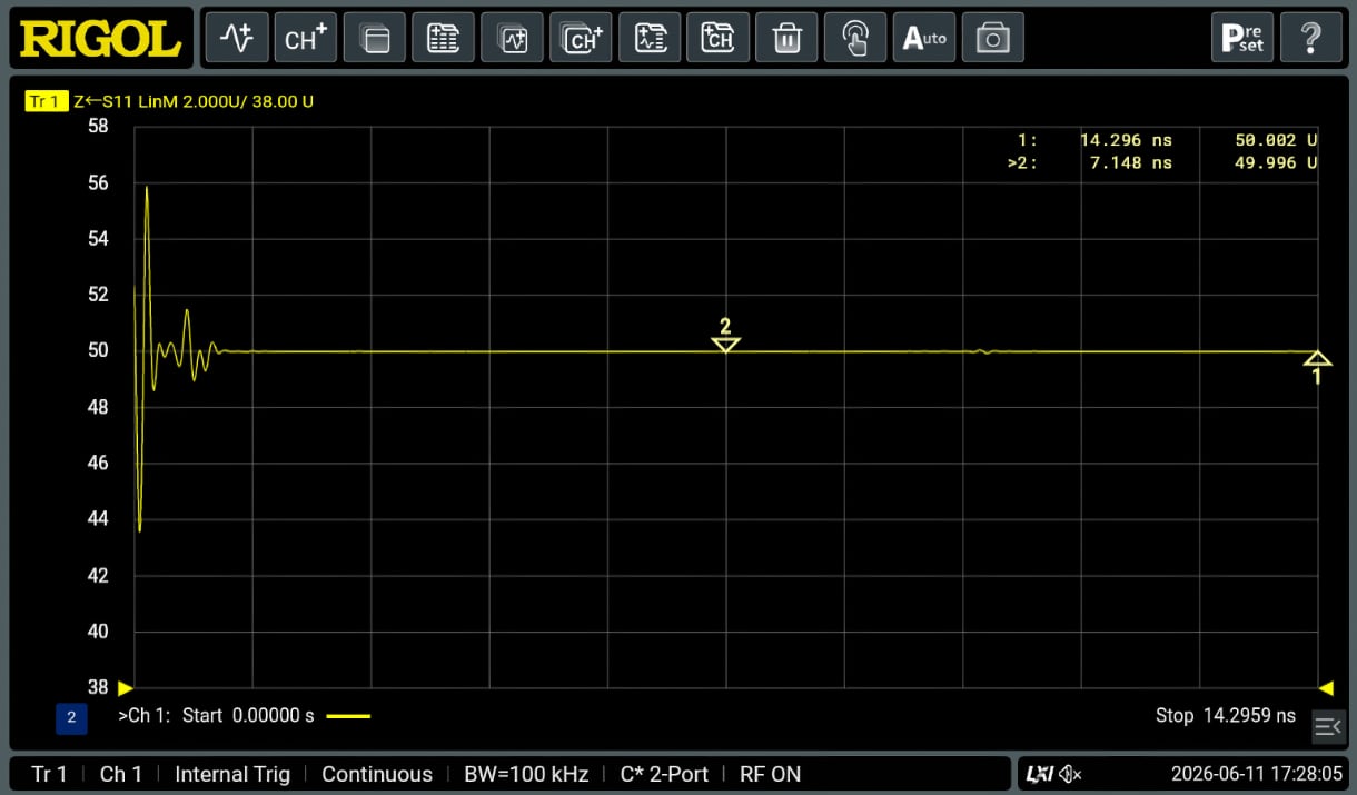 Time-Domain Analysis (TDA)
