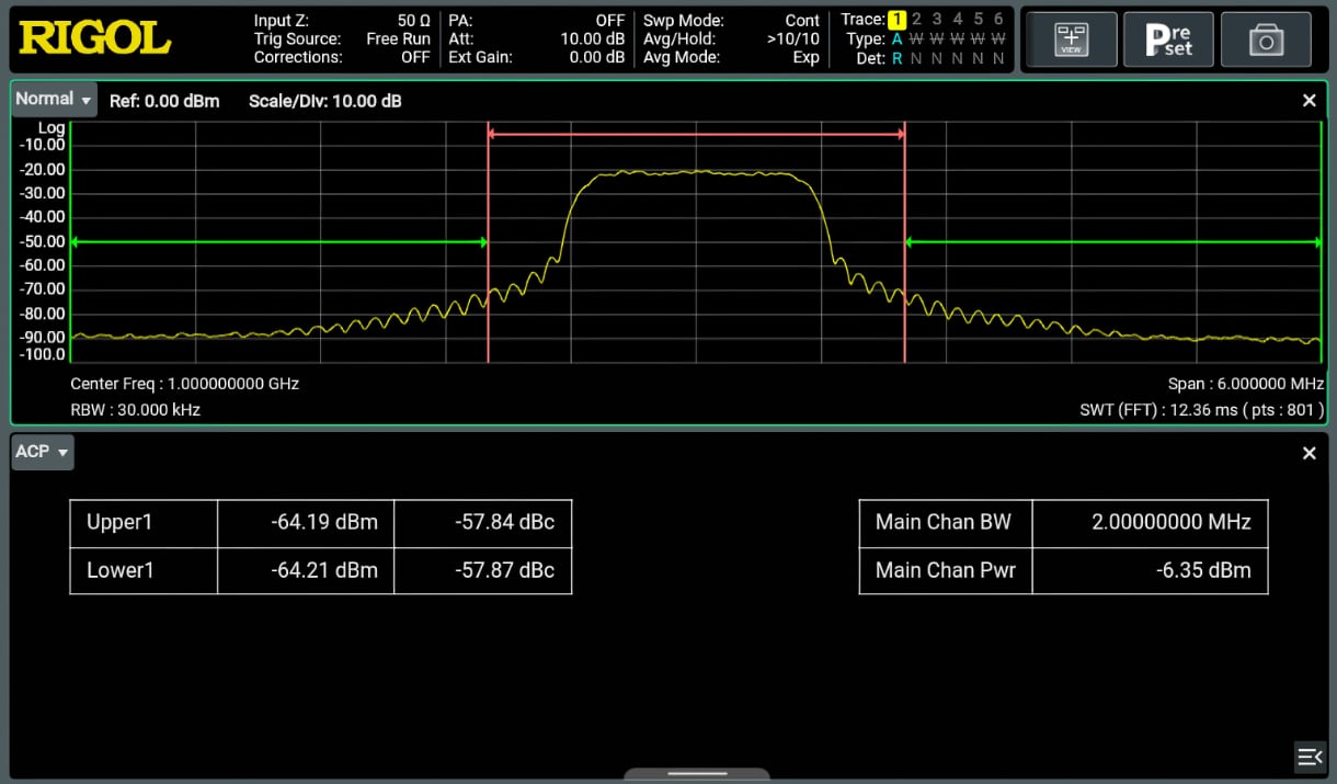 Advanced Measurements in GPSA Mode