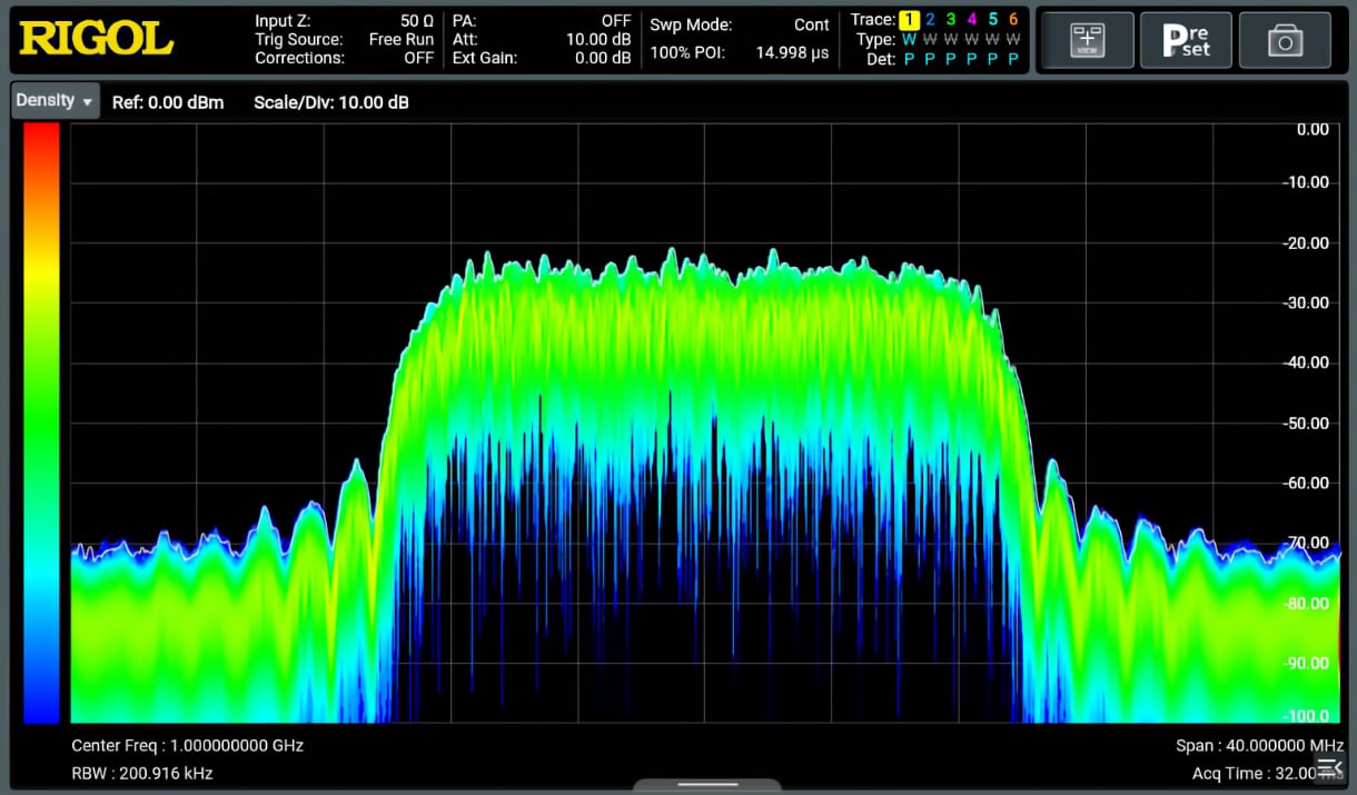 Real-Time Spectrum Analysis (RTSA)