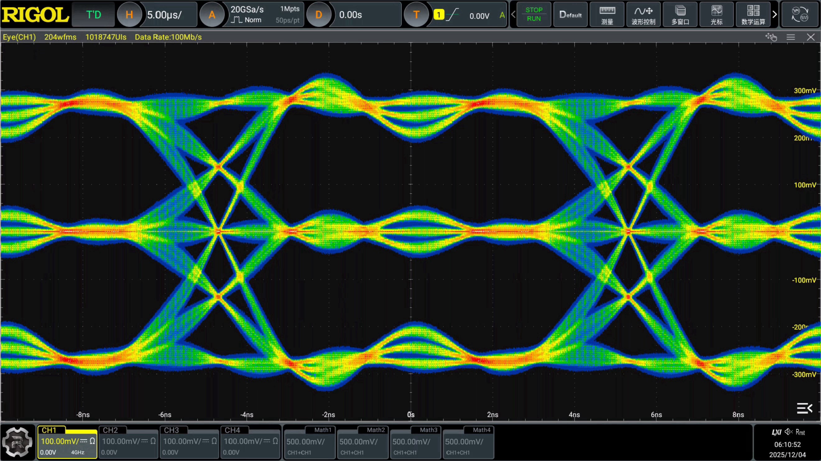 Eye diagram PAM-4