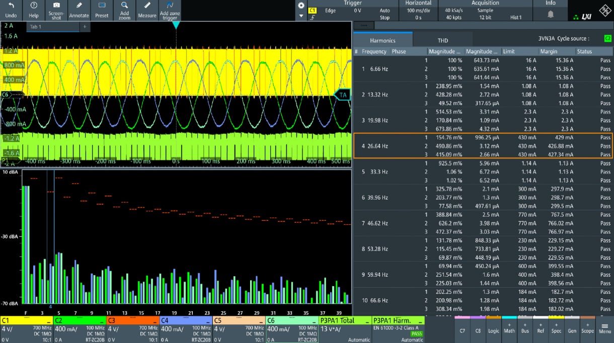 Harmonics Analysis