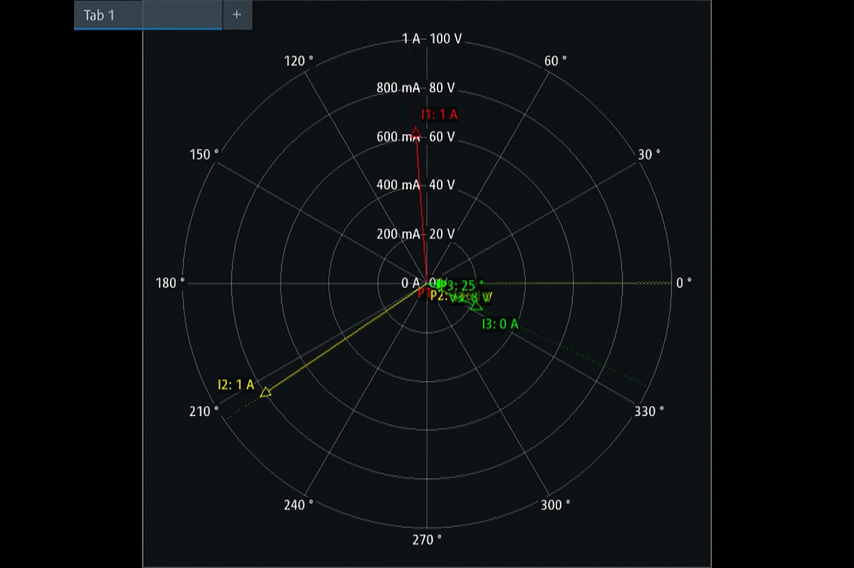 Power Quality and Phasor Diagram